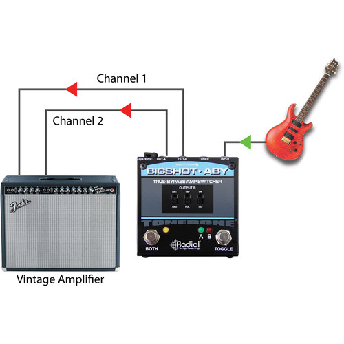 Radial Engineering BigShot ABY True-Bypass Amplifier Switcher with Tuner Out