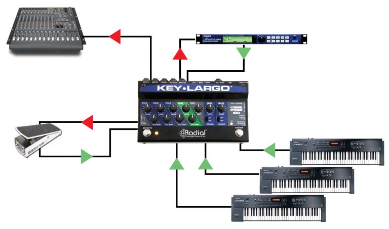 Radial Key-Largo Keyboard Mixer with Balanced DI Outs