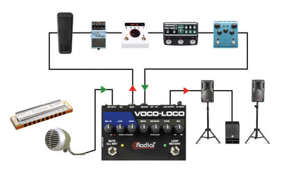 Radial Voco-Loco Microphone Effects Switcher Open Box