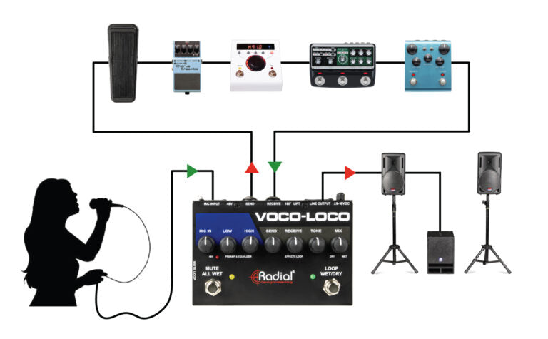 Radial Voco-Loco Microphone Effects Switcher Open Box