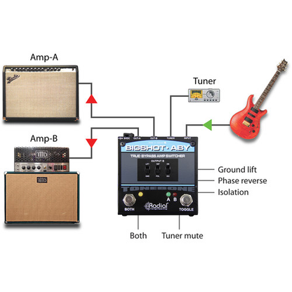 Radial Engineering BigShot ABY True-Bypass Amplifier Switcher with Tuner Out
