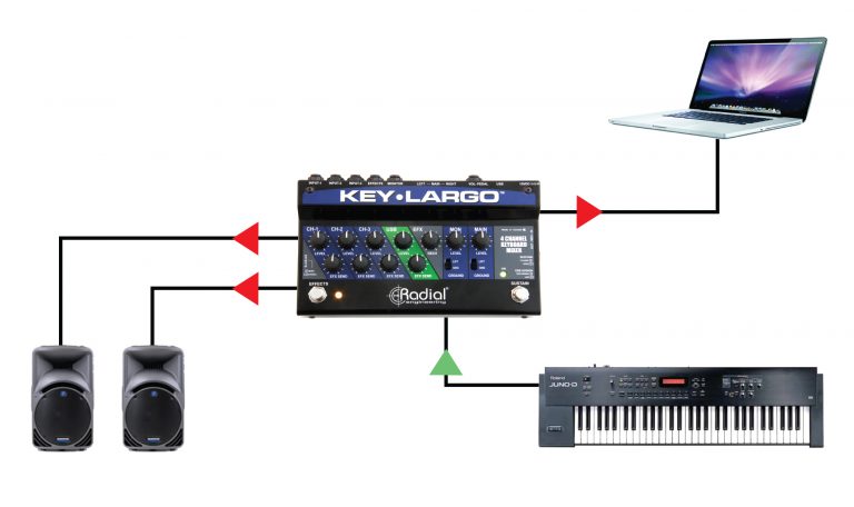Radial Key-Largo Keyboard Mixer with Balanced DI Outs