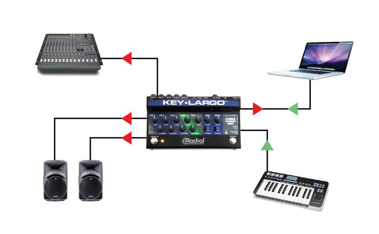 Radial Key-Largo Keyboard Mixer with Balanced DI Outs