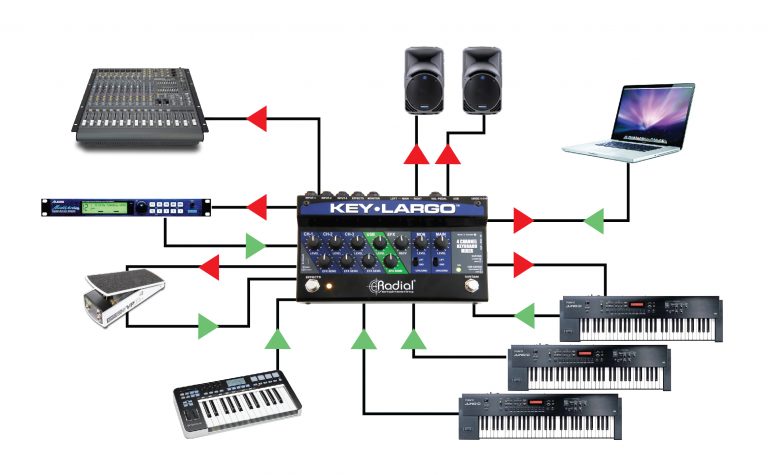Radial Key-Largo Keyboard Mixer with Balanced DI Outs