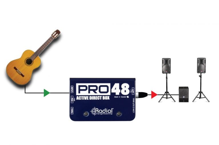 Radial Pro48 1-channel Active 48v Direct Box