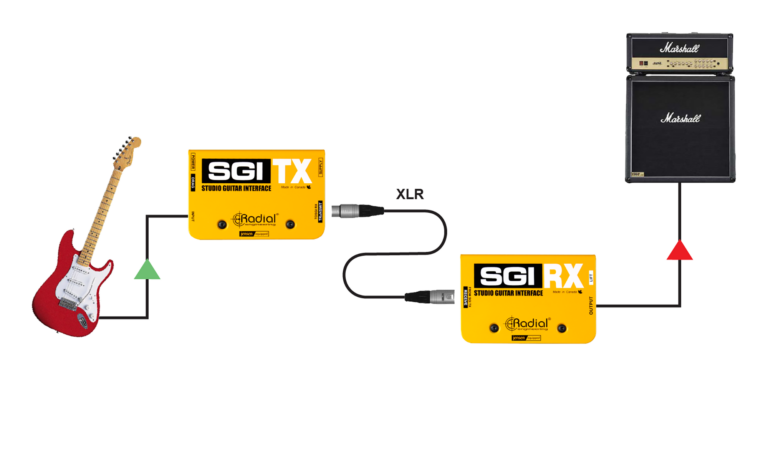 Radial SGI Instrument Line Driver System for Guitar and Bass