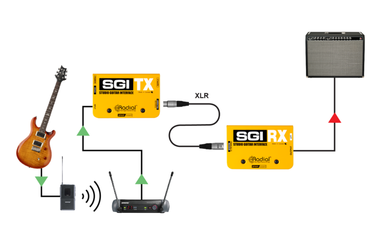 Radial SGI Instrument Line Driver System for Guitar and Bass